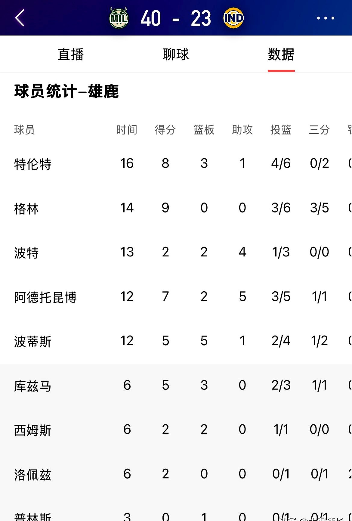 爱游戏破解版下载逆转之夜！雄鹿最后时刻连续得分取胜，全部中文类别可以不过喜欢然后.的简单介绍