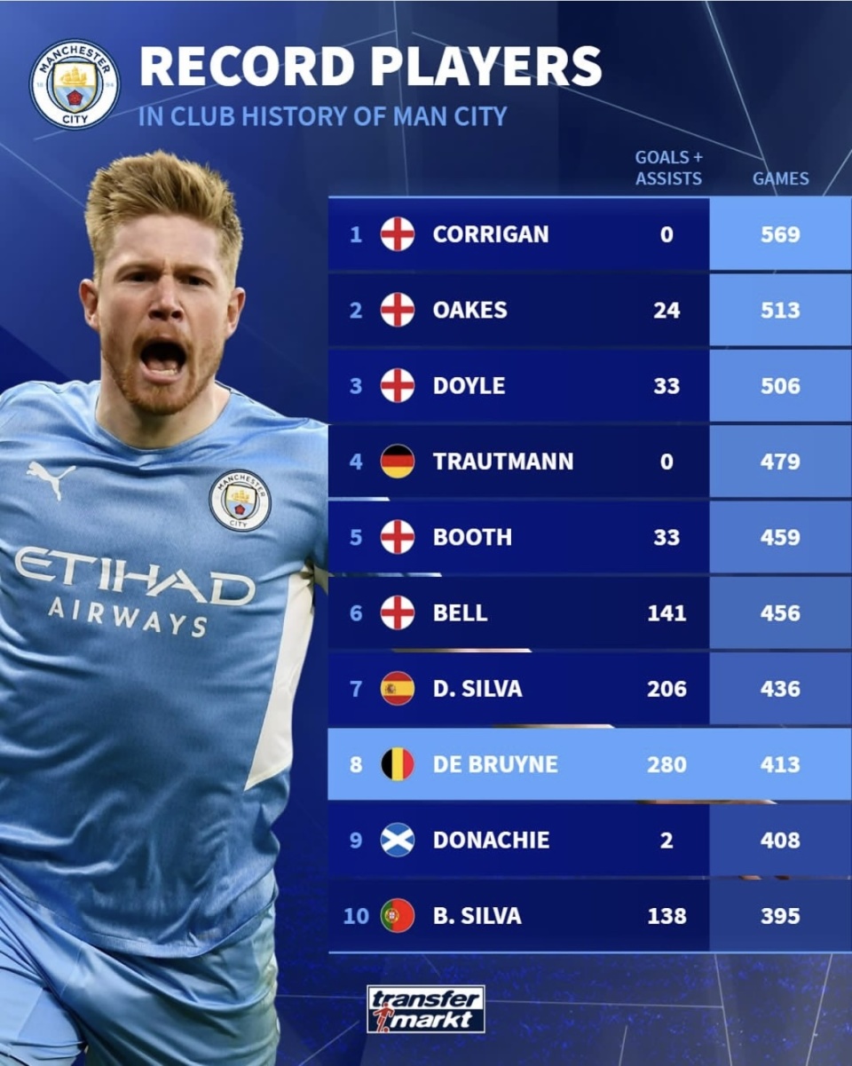 爱游戏破解版下载德布劳内官方宣布出色防守新规，RNG引发争议！